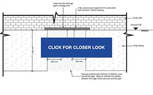 An Example of Build Over Drain Protection.