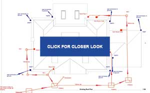 Mapping of a Private Drainage System.